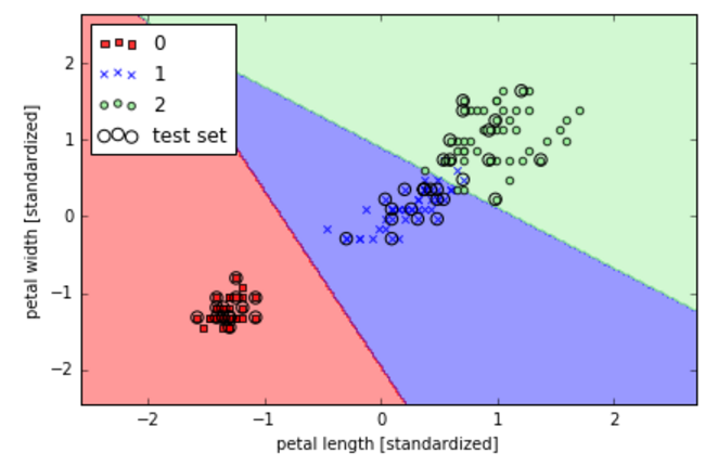 scikit-learn