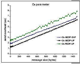 \resizebox*{0.49\textwidth}{!}{\includegraphics{figures/Sig/Sig6a.eps}}