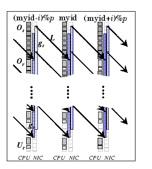 \resizebox*{2.5in}{!}{\includegraphics{figures/ata/fig-shift.eps}}