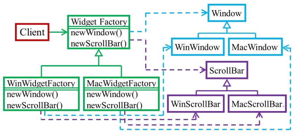 Design pattern