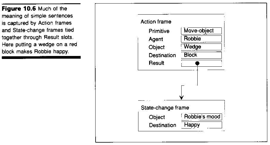 Time slot example sentence