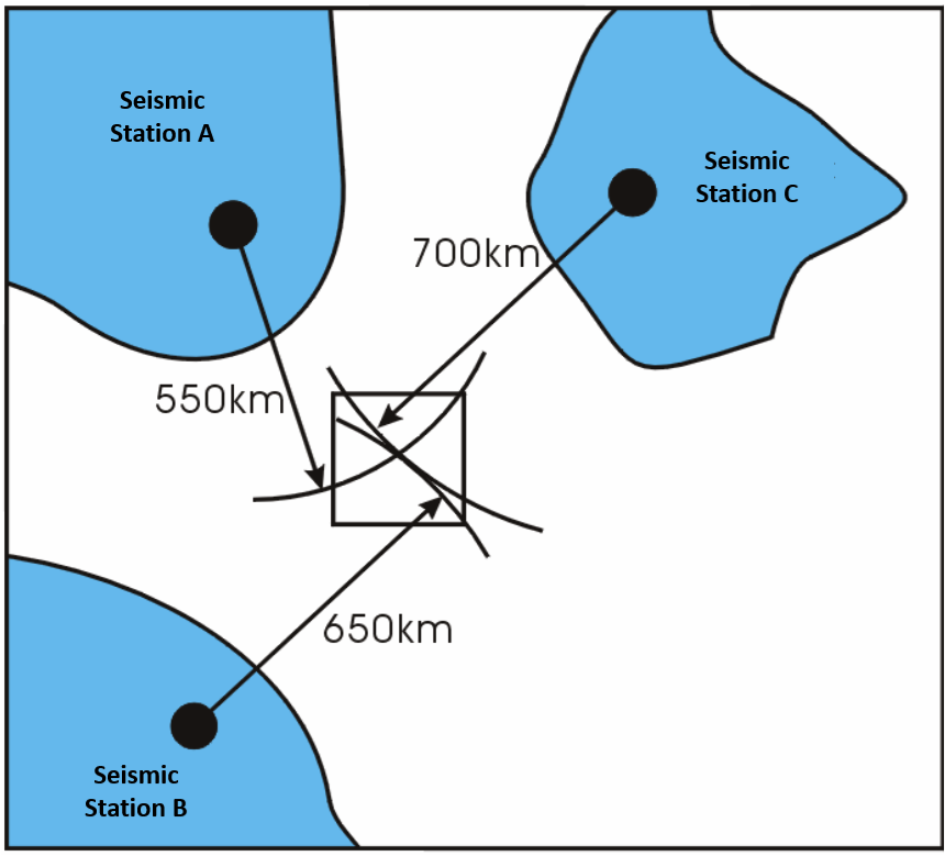 Calculating epicentre position of earthquake using triangulation method